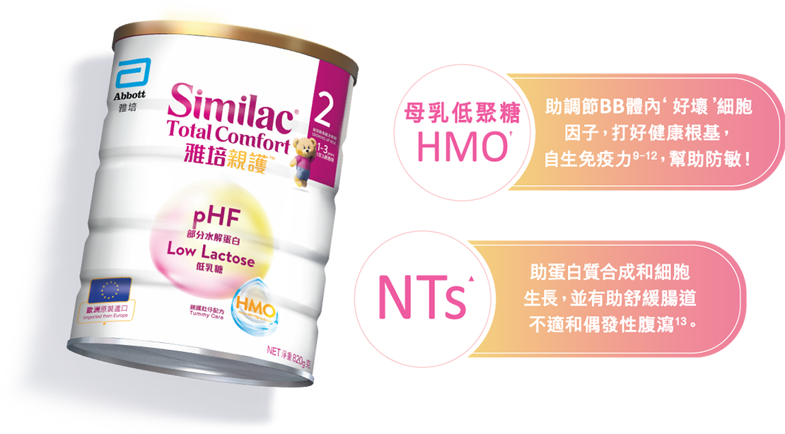 母乳低聚糖HMO† 助調節BB體內‘好壞’細胞
因子,打好健康根基,自生免疫力⁹⁻¹²,幫助防敏! NTs▲ 助蛋白質合成和細胞生長,並有助舒緩腸道不適和偶發性腹瀉¹³。